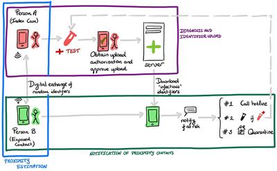 Toward a Common Performance and Effectiveness Terminology for Digital Proximity Tracing Applications